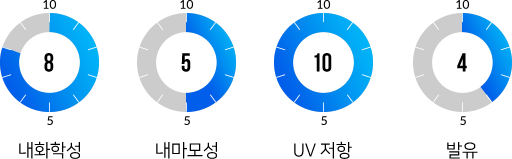 resistance_g9