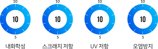 resistance_p10
